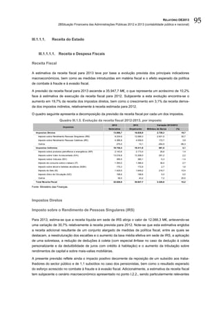 RELATÓRIO OE2013
                            2BSituação Financeira das Administrações Públicas 2012 e 2013 (contabilidade pública e nacional)
                                                                                                                                         95

III.1.1.1.        Receita do Estado


     III.1.1.1.1. Receita e Despesa Fiscais

Receita Fiscal

A estimativa da receita fiscal para 2013 teve por base a evolução prevista dos principais indicadores
macroeconómicos, bem como as medidas introduzidas em matéria fiscal e o efeito esperado da política
de combate à fraude e à evasão fiscal.

A previsão da receita fiscal para 2013 ascende a 35.947,7 M€, o que representa um acréscimo de 10,2%
face à estimativa de execução da receita fiscal para 2012. Subjacente a esta evolução encontra-se o
aumento em 19,7% da receita dos impostos diretos, bem como o crescimento em 3,1% da receita deriva-
da dos impostos indiretos, relativamente à receita estimada para 2012.

O quadro seguinte apresenta a decomposição da previsão da receita fiscal por cada um dos impostos.
                            Quadro III.1.5. Evolução da receita fiscal 2012-2013, por imposto
                                                                    2012             2013                  Variação 2013/2012
                               Im postos
                                                                 Estim ativa      Orçam ento       Milhões de Euros        (%)
   Im postos Diretos                                                 13.896,7         16.635,9             2.739,3               19,7
     Imposto sobre Rendimento Pessoas Singulares (IRS)                9.234,9         12.066,3             2.831,5               30,7
     Imposto sobre Rendimento Pessoas Coletivas (IRC)                 4.386,8          4.559,5              172,7                 3,9
     Outros                                                             275,0               10,1            -264,9               -96,3
   Im postos Indiretos                                               18.730,3         19.311,8              581,5                 3,1
     Imposto sobre produtos petrolíferos e energéticos (ISP)          2.143,6          2.173,4               29,8                 1,4
     Imposto sobre Valor Acrescentado (IVA)                          13.016,8         13.308,0              291,2                 2,2
     Imposto sobre Veículos (ISV)                                       385,5           380,1                 -5,3                -1,4
     Imposto de consumo sobre o tabaco (IT)                           1.350,0          1.386,4               36,4                 2,7
     Imposto sobre álcool e bebidas alcoólicas (IABA)                   170,3           172,9                  2,7                1,6
     Imposto do Selo (IS)                                             1.429,5          1.649,2              219,7                15,4
     Imposto Único de Circulação (IUC)                                  198,6           198,6                  0,0                0,0
     Outros                                                                36,0             43,2               7,2               20,0
   Total Receita Fiscal                                              32.626,9         35.947,7             3.320,8               10,2

Fonte: Ministério das Finanças.




Impostos Diretos

Imposto sobre o Rendimento de Pessoas Singulares (IRS)

Para 2013, estima-se que a receita líquida em sede de IRS atinja o valor de 12.066,3 M€, antevendo-se
uma variação de 30,7% relativamente à receita prevista para 2012. Note-se que esta estimativa engloba
a receita adicional resultante de um conjunto alargado de medidas de política fiscal, entre as quais se
destacam, a reestruturação dos escalões e o aumento da taxa média efetiva em sede de IRS, a aplicação
de uma sobretaxa, a redução de deduções à coleta (com especial ênfase no caso da dedução à coleta
personalizante e da dedutibilidade de juros com crédito à habitação) e o aumento da tributação sobre
rendimentos de capital e sobre mais-valias mobiliárias.

A presente previsão reflete ainda o impacto positivo decorrente da reposição de um subsídio aos traba-
lhadores do sector público e de 1,1 subsídios no caso dos pensionistas, bem como o resultado esperado
do esforço acrescido no combate à fraude e à evasão fiscal. Adicionalmente, a estimativa da receita fiscal
tem subjacente o cenário macroeconómico apresentado no ponto I.2.2., sendo particularmente relevantes
 