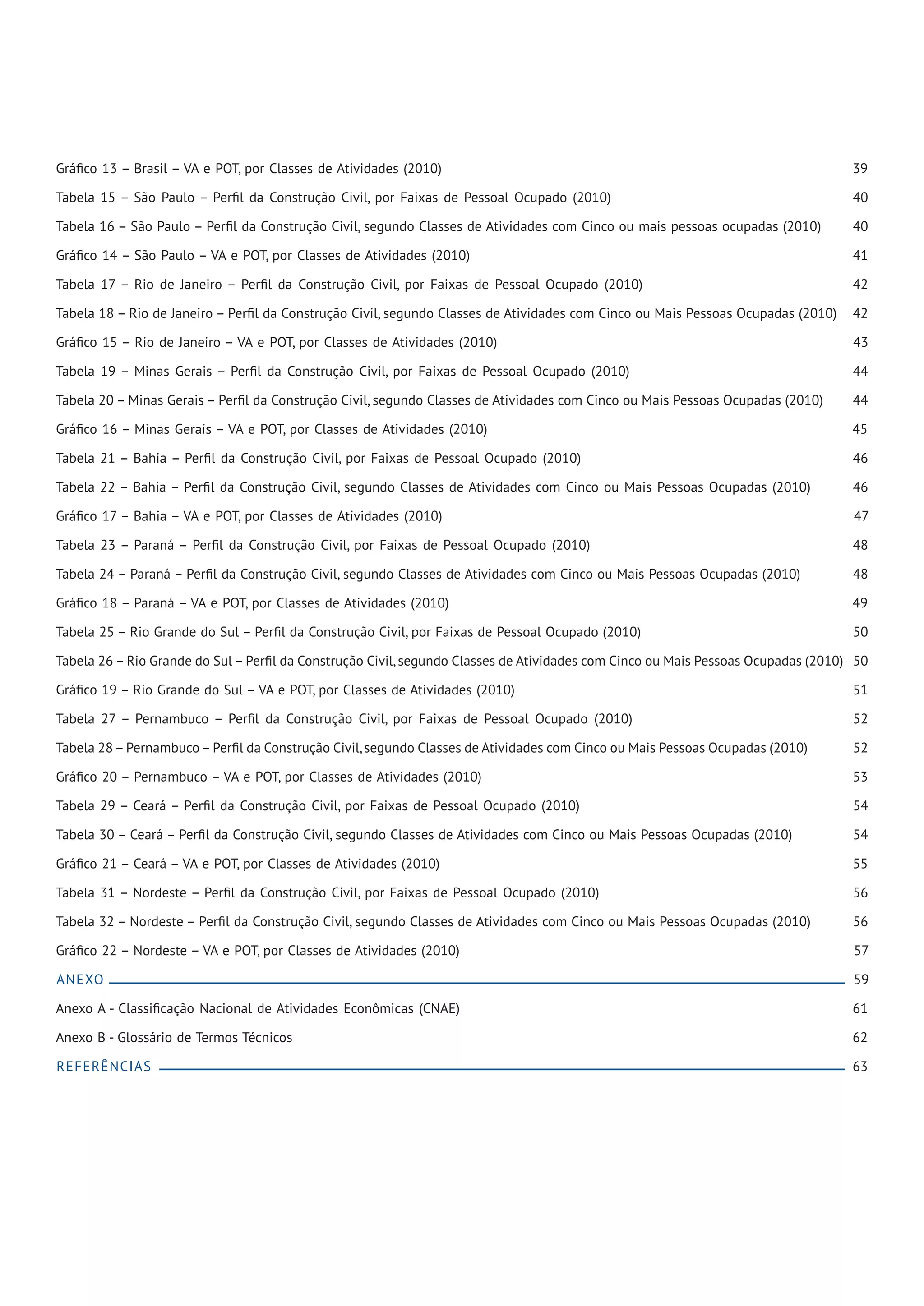 Gráfico 13 – Brasil – VA e POT, por Classes de Atividades (2010)                                                                   39

Tabela 15 – São Paulo – Perfil da Construção Civil, por Faixas de Pessoal Ocupado (2010)                                           40

Tabela 16 – São Paulo – Perfil da Construção Civil, segundo Classes de Atividades com Cinco ou mais pessoas ocupadas (2010)        40

Gráfico 14 – São Paulo – VA e POT, por Classes de Atividades (2010)                                                                41

Tabela 17 – Rio de Janeiro – Perfil da Construção Civil, por Faixas de Pessoal Ocupado (2010)                                      42

Tabela 18 – Rio de Janeiro – Perfil da Construção Civil, segundo Classes de Atividades com Cinco ou Mais Pessoas Ocupadas (2010)   42

Gráfico 15 – Rio de Janeiro – VA e POT, por Classes de Atividades (2010)                                                           43

Tabela 19 – Minas Gerais – Perfil da Construção Civil, por Faixas de Pessoal Ocupado (2010)                                        44

Tabela 20 – Minas Gerais – Perfil da Construção Civil, segundo Classes de Atividades com Cinco ou Mais Pessoas Ocupadas (2010)     44

Gráfico 16 – Minas Gerais – VA e POT, por Classes de Atividades (2010)                                                             45

Tabela 21 – Bahia – Perfil da Construção Civil, por Faixas de Pessoal Ocupado (2010)                                               46

Tabela 22 – Bahia – Perfil da Construção Civil, segundo Classes de Atividades com Cinco ou Mais Pessoas Ocupadas (2010)            46

Gráfico 17 – Bahia – VA e POT, por Classes de Atividades (2010)                                                                    47

Tabela 23 – Paraná – Perfil da Construção Civil, por Faixas de Pessoal Ocupado (2010)                                              48

Tabela 24 – Paraná – Perfil da Construção Civil, segundo Classes de Atividades com Cinco ou Mais Pessoas Ocupadas (2010)           48

Gráfico 18 – Paraná – VA e POT, por Classes de Atividades (2010)                                                                   49

Tabela 25 – Rio Grande do Sul – Perfil da Construção Civil, por Faixas de Pessoal Ocupado (2010)                                   50

Tabela 26 – Rio Grande do Sul – Perfil da Construção Civil, segundo Classes de Atividades com Cinco ou Mais Pessoas Ocupadas (2010) 50

Gráfico 19 – Rio Grande do Sul – VA e POT, por Classes de Atividades (2010)                                                        51

Tabela 27 – Pernambuco – Perfil da Construção Civil, por Faixas de Pessoal Ocupado (2010)                                          52

Tabela 28 – Pernambuco – Perfil da Construção Civil, segundo Classes de Atividades com Cinco ou Mais Pessoas Ocupadas (2010)       52

Gráfico 20 – Pernambuco – VA e POT, por Classes de Atividades (2010)                                                               53

Tabela 29 – Ceará – Perfil da Construção Civil, por Faixas de Pessoal Ocupado (2010)                                               54

Tabela 30 – Ceará – Perfil da Construção Civil, segundo Classes de Atividades com Cinco ou Mais Pessoas Ocupadas (2010)            54

Gráfico 21 – Ceará – VA e POT, por Classes de Atividades (2010)                                                                    55

Tabela 31 – Nordeste – Perfil da Construção Civil, por Faixas de Pessoal Ocupado (2010)                                            56

Tabela 32 – Nordeste – Perfil da Construção Civil, segundo Classes de Atividades com Cinco ou Mais Pessoas Ocupadas (2010)         56

Gráfico 22 – Nordeste – VA e POT, por Classes de Atividades (2010)                                                                 57

Anexo                                                                                                                              59

Anexo A - Classificação Nacional de Atividades Econômicas (CNAE)                                                                   61

Anexo B - Glossário de Termos Técnicos                                                                                             62

Referências                                                                                                                        63
 