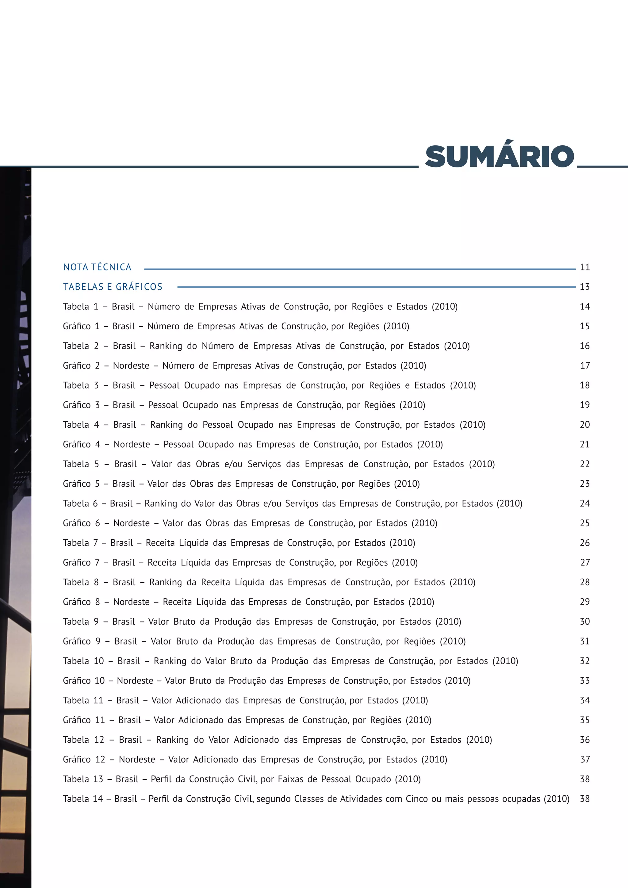 SUMÁRIO


noTA TÉcnicA                                                                                                               11

TABeLAs e GRÁficos                                                                                                         13

Tabela 1 – Brasil – número de empresas Ativas de construção, por Regiões e estados (2010)                                  14

Gráfico 1 – Brasil – Número de Empresas Ativas de Construção, por Regiões (2010)                                           15

Tabela 2 – Brasil – Ranking do número de empresas Ativas de construção, por estados (2010)                                 16

Gráfico 2 – Nordeste – Número de Empresas Ativas de Construção, por Estados (2010)                                         17

Tabela 3 – Brasil – Pessoal Ocupado nas Empresas de Construção, por Regiões e Estados (2010)                               18

Gráfico 3 – Brasil – Pessoal Ocupado nas Empresas de Construção, por Regiões (2010)                                        19

Tabela 4 – Brasil – Ranking do Pessoal Ocupado nas Empresas de Construção, por Estados (2010)                              20

Gráfico 4 – Nordeste – Pessoal Ocupado nas Empresas de Construção, por Estados (2010)                                      21

Tabela 5 – Brasil – Valor das Obras e/ou Serviços das Empresas de Construção, por Estados (2010)                           22

Gráfico 5 – Brasil – Valor das Obras das Empresas de Construção, por Regiões (2010)                                        23

Tabela 6 – Brasil – Ranking do Valor das Obras e/ou Serviços das Empresas de Construção, por Estados (2010)                24

Gráfico 6 – Nordeste – Valor das Obras das Empresas de Construção, por Estados (2010)                                      25

Tabela 7 – Brasil – Receita Líquida das Empresas de Construção, por Estados (2010)                                         26

Gráfico 7 – Brasil – Receita Líquida das Empresas de Construção, por Regiões (2010)                                        27

Tabela 8 – Brasil – Ranking da Receita Líquida das Empresas de Construção, por Estados (2010)                              28

Gráfico 8 – Nordeste – Receita Líquida das Empresas de Construção, por Estados (2010)                                      29

Tabela 9 – Brasil – Valor Bruto da Produção das Empresas de Construção, por Estados (2010)                                 30

Gráfico 9 – Brasil – Valor Bruto da Produção das Empresas de Construção, por Regiões (2010)                                31

Tabela 10 – Brasil – Ranking do Valor Bruto da Produção das Empresas de Construção, por Estados (2010)                     32

Gráfico 10 – Nordeste – Valor Bruto da Produção das Empresas de Construção, por Estados (2010)                             33

Tabela 11 – Brasil – Valor Adicionado das Empresas de Construção, por Estados (2010)                                       34

Gráfico 11 – Brasil – Valor Adicionado das Empresas de Construção, por Regiões (2010)                                      35

Tabela 12 – Brasil – Ranking do Valor Adicionado das Empresas de Construção, por Estados (2010)                            36

Gráfico 12 – Nordeste – Valor Adicionado das Empresas de Construção, por Estados (2010)                                    37

Tabela 13 – Brasil – Perfil da Construção Civil, por Faixas de Pessoal Ocupado (2010)                                      38

Tabela 14 – Brasil – Perfil da Construção Civil, segundo Classes de Atividades com Cinco ou mais pessoas ocupadas (2010)   38
 