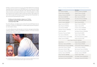 No Brasil, a primeira iniciativa35
em prol da Licença Paternidade (LP) veio através da
Assembléia Nacional Constituinte de 1987-1988, quando uma proposta de oito (08)
dias foi derrotada na Câmara dos Deputados. Após negociações, seguindo modelo
similar ao de vários outros países da América Latina, a licença foi fixada em cinco (05)
dias consecutivos sem prejuízo do salário durante esse período. Cabe ressaltar que
como informa o texto da Constituição, esse direito até hoje não foi “disciplinado”, ou
seja, nenhuma lei foi aprovada sobre o assunto.
§ 1o Até que a lei venha a disciplinar o disposto no art. 7º, XIX, da
Constituição, o prazo da LP a que se refere o inciso é de cinco dias
(Constituição Federal, 1988).
Nos últimos 30 anos, com destaque para os últimos 10, mais de 20 Projetos de Lei já
tramitaram na Câmara dos Deputados e no Senado Federal buscando disciplinar e
por vezes ampliar a licença.
Um cenário diferente tem sido observado em nível local, onde algumas Assembléias
Legislativas Estaduais e Câmaras de Vereadores ampliaram a LP de seus servidores
para até 30 dias, conforme o quadro.
35	 O artigo 473 da CLT de 1943 estabelecia que os pais podiam se ausentar do trabalho durante um dia útil,
sem prejuízo do salário para que pudessem realizar o registro civil do recém-nascido.
TABELA 3: LICENÇA PATERNIDADE PARA SERVIDORES ESTADUAIS POR UF
Estados Municípios
Acre: 15 dias (Lei 261/2013) Rio Branco: 15 dias (Lei 1794/2009)
Amapá: 15 dias (Lei 1003/2006) Macapá: 15 dias (Lei 122/2018)
Amazonas: 15 dias (Lei 3557/2010) Manaus: 15 dias (Lei 1771/2013)
Pará: 10 dias (Lei 5810/1994) Belém: 5 dias (Lei 7502/1990)
Rondônia: 20 dias (Lei 389/2016) Porto Velho: 20 dias (Lei 723/2018)
Roraima: 20 dias (EC 46/2016) Boa Vista: 15 dias (Lei 003/2012)
Tocantins: 5 dias (Lei 1818/2007) Palmas: 5 dias (Lei 8/1999)
Alagoas: 5 dias (Lei 5247/1991) Maceió: 5 dias (Lei 4973/2000)
Bahia: 20 dias (PL 21795/2016) Salvador: 5 dias (Lei1/1991)
Ceará: 30 dias (PL 28/2015) Fortaleza: 5 dias (Lei 6794/1990)
Maranhão: 20 dias (Lei 10464/2016) São Luís: 5 dias (Lei 4615/2006)
Paraíba: 8 dias (2015) João Pessoa: 30 dias (Lei 11794/2009)
Pernambuco: 15 dias (Lei 91/2007) Recife: 20 dias (PL 24/2017)
Piauí: 5 dias (Lei 15250/2013) Teresina: 5 dias (Lei 13/1994)
Rio Grande do Norte: 5 dias (CF 1988) Natal: 20 dias (Emenda à Lei 8/2013)
Sergipe: 5 dias (Lei 113/3005) Aracajú: 8 dias (PLs/n 2012)
Distrito Federal: 30 dias (DL 37669/2016)
Goiás: 20 dias Goiânia: 20 dias (Lei 298/2016)
Mato Grosso: 5 dias (Lei 263/2006) Cuiabá: 10 dias (Lei 93/2003)
Mato Grosso do Sul: 5 dias (Lei 1102/1990) Campo Grande: 20 dias (Lei 5789/2016)
Espírito Santo: 20 dias (LC 46/2017) Vitória: 20 dias (Lei 9199/2017)
Minas Gerais: 45 dias (CF 1988) Belo Horizonte: 5 dias (Lei 7169/1996)
Rio de Janeiro: 30 dias (Lei 7280/2016) Rio de Janeiro: 20 dias (Emenda 21/2014)
São Paulo: 5 dias (Lei 10261/1968) São Paulo: 6 dias (Lei 10726/1989)
Paraná: 5 dias (Dec. 4658/1898) Curitiba: 5 dias (CF 1988)
Rio Grande do Sul; 30 dias (DO 81/2018) Porto Alegre: 20 dias (LCM 800/2016)
Santa Catarina: 15 dias (LC 447/2009) Florianópolis: 15 dias (LCM 291/2007)
44 45
 