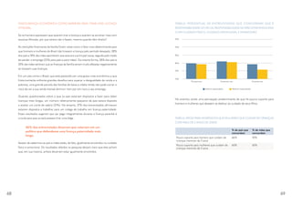 INSEGURANÇA ECONÔMICA COMO BARREIRA PARA TIRAR UMA LICENÇA
INTEGRAL
Se os homens expressam que querem tirar a licença e querem se envolver mais com
seus/uas filhos/as, por que tantos não o fazem, mesmo quando têm direito?
As restrições financeiras da família foram vistas como o fator mais determinante para
que homens e mulheres do Brasil não tirassem a licença pelo período desejado: 28%
dos pais e 18% das mães apontaram que essa era a principal causa, seguida pelo medo
de perder o emprego (22% para pais e para mães). Da mesma forma, 28% dos pais e
33% das mães sentiram que as finanças da família seriam muito afetadas negativamente
se tirassem suas licenças.
Em um país como o Brasil, que está passando por uma grave crise econômica e que
historicamente enfrenta grandes desafios para superar a desigualdade de renda e a
pobreza, uma grande parcela das famílias de baixa e média renda não pode correr o
risco de ver a sua renda mensal diminuir nem por em risco o seu emprego.
Quando questionados sobre o que os pais estariam dispostos a fazer para obter
licenças mais longas, um número relativamente pequeno de pais estava disposto
a aceitar um corte de salário (21%). No entanto, 37% dos entrevistados afirmaram
estarem dispostos a trabalhar para um colega de trabalho em licença paternidade.
Esses resultados sugerem que ser pago integralmente durante a licença parental é
crucial para que os pais possam tirar uma folga.
36% dos entrevistados disseram que votariam em um
político que defendesse uma licença paternidade mais
longa.
Apesar de sabermos se pais e mães estão, de fato, igualmente envolvidos no cuidado
físico e emocional. Os resultados obtidos na pesquisa deixam claro que eles acham
que, em sua maioria, ambos deveriam estar igualmente envolvidos.
TABELA: PERCENTUAL DE ENTREVISTADOS QUE CONCORDAM QUE É
RESPONSABILIDADE DO PAI OU RESPONSABILIDADE DA MÃE ESTAR ENVOLVIDA
COM CUIDADO FÍSICO, CUIDADO EMOCIONAL E FINANCEIRO
Physical care Emotional care
Father’s responsability Mother’s responsability
95%
90%
85%
80%
75%
70%
Financial care
No entanto, existe uma percepção predominante de que há pouco suporte para
homens e mulheres que desejem se dedicar ao cuidado de seus filhos.
TABELA: APOIO PARA HOMENS DO QUE MULHERES QUE CUIDAM DE CRIANÇAS
COM MAIS DE 2 ANOS DE IDADE
% de pais que
concordam
% de mães que
concordam
Pouco suporte para homens que cuidam de
crianças menores de 2 anos
66% 70%
Pouco suporte para mulheres que cuidam de
crianças menores de 2 anos
60% 65%
68 69
 