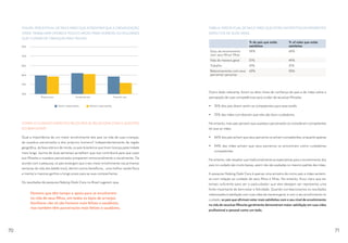 FIGURA: PERCENTUAL DE PAIS E MÃES QUE ACREDITAM QUE A ORGANIZAÇÃO
ONDE TRABALHAM OFERECE POUCO APOIO PARA HOMENS OU MULHERES
QUE CUIDAM DE CRIANÇAS MAIS VELHAS
Physical care Emotional care
Father’s responsability Mother’s responsability
95%
90%
85%
80%
75%
70%
Financial care
COMO O CUIDADO EXERCIDO PELOS PAIS SE RELACIONA COM A QUESTÃO
DO BEM-ESTAR?
Qual a importância de um maior envolvimento dos pais na vida de suas crianças,
de suas/eus parceiras/os e dos próprios homens? Independentemente da região
geográfica, da faixa etária e de renda, os pais brasileiros que tiram licença paternidade
mais longa (acima de duas semanas) acreditam que isso contribuirá para que suas/
eus filhas/os e suas/eus parceiras/os prosperem emocionalmente e socialmente. De
acordo com a pesquisa, os pais enxergam que o seu maior envolvimento nas primeiras
semanas de vida dos bebês trará, dentre outros benefícios, uma melhor saúde física
e mental e maiores ganhos a longo prazo para as suas companheiras.
Os resultados da pesquisa Helping Dads Care no Brasil sugerem que,
Homens que têm tempo e apoio para se envolverem
na vida de seus filhos, em todos os tipos de arranjos
familiares não só são homens mais felizes e saudáveis​,
mas também têm parceiras/os mais felizes e saudáveis.
TABELA: PERCENTUAL DE PAIS E MÃES QUE ESTÃO SATISFEITOS EM DIFERENTES
ASPECTOS DE SUAS VIDAS
% de pais que estão
satisfeitos
% of mães que estão
satisfeitas
Grau de envolvimento
com seus filhos/ filhas
59% 69%
Vida de maneira geral 57% 49%
Trabalho 41% 31%
Relacionamento com seus
parceiros/ parceiras
63% 55%
Outro dado relevante, foram os altos níveis de confiança de pais e de mães sobre a
percepção de suas competências para cuidar de seus/uas filhos/as:
•	 76% dos pais dizem sentir-se competentes para essa tarefa
•	 75% das mães corroboram que eles são bons cuidadores.
No entanto, mais pais pensam que suas/seus parceiras/os os consideram competentes
do que as mães:
•	 66% dos pais acham que seus parceiros os acham competentes, enquanto apenas
•	 54% das mães acham que seus parceiros os encontram como cuidadores
competentes.
No entanto, vale ressaltar que tradicionalmente as expectativas para o envolvimento dos
pais no cuidado são muito baixas, assim não são avaliadas no mesmo padrão das mães.
A pesquisa Helping Dads Care é apenas uma amostra de como pais e mães sentem-
se com relação ao cuidado de seus filhos e filhas. No entanto, ficou claro que ter
tempo suficiente para ser o pai/cuidador que eles desejam ser representa uma
fonte importante de bem-estar e felicidade. Quando correlacionamos os resultados
relacionados à satisfação com suas vidas de maneira geral, e com o seu envolvimento no
cuidado, os pais que afirmam estar mais satisfeitos com o seu nível de envolvimento
na vida de seus/uas filhos/as geralmente demonstram maior satisfação em suas vidas
profissional e pessoal como um todo.
70 71
 