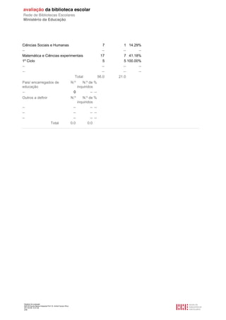 Ciências Sociais e Humanas                                                                 7       1 14.29%
--                                                                                         --      --      --
Matemática e Ciências experimentais                                                       17       7 41.18%
1º Ciclo                                                                                   5       5 100.00%
--                                                                                         --      --      --
--                                                                                         --      --      --
                              Total                                                     56.0    21.0
Pais/ encarregados de                                           N.º    N.º de %
educação                                                            inquiridos
--                                                                0          -- --
Outros a definir                                                N.º       N.º de %
                                                                       inquiridos
--                                                                --            -- --
--                                                                --            -- --
--                                                                --            -- --
                                    Total                       0.0           0.0




 Relatório de avaliação
 808125 Escola Básica Integrada Prof. Dr. Aníbal Cavaco Silva
 2011/07/26 14:27:28
 2/58
 
