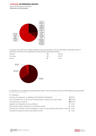 5. Quando vais à BE para realizar trabalhos para as disciplinas, tens as indicações necessárias sobre a
tarefa que vais fazer e as sugestões dos documentos que deves utilizar?
Sempre                                                           71   65.7%
Às vezes                                                         31   28.7%
Nunca                                                            6    5.6%




6. Quando tens um trabalho de pesquisa para fazer, como costumas procurar a informação de que precisas?
Indica as três situações mais frequentes.


6.1 Situação 1
Começo por pesquisar no catálogo informatizado da biblioteca.                        12 6.0%
Vou às estantes ver os livros com interesse para o assunto que quero tratar.         66 33.2%
Vou pesquisar na Internet.                                                           99 49.7%
Aguardo as indicações do meu professor.                                              5 2.5%
Peço ajuda a algum professor ou funcionário da BE.                                   9 4.5%
Começo por consultar uma enciclopédia ou outro livro de carácter geral sobre o tema. 6 3.0%
Consulto os guiões de apoio que existem na BE.                                       2 1.0%




  Relatório de avaliação
  808125 Escola Básica Integrada Prof. Dr. Aníbal Cavaco Silva
  2011/07/26 14:27:28
  34/58
 