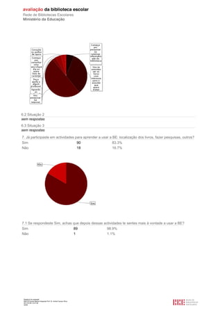 6.2 Situação 2
sem respostas
6.3 Situação 3
sem respostas

7. Já participaste em actividades para aprender a usar a BE: localização dos livros, fazer pesquisas, outros?
Sim                                90                    83.3%
Não                                18                    16.7%




7.1 Se respondeste Sim, achas que depois dessas actividades te sentes mais à vontade a usar a BE?
Sim                           89                  98.9%
Não                           1                   1.1%




 Relatório de avaliação
 808125 Escola Básica Integrada Prof. Dr. Aníbal Cavaco Silva
 2011/07/26 14:27:28
 35/58
 