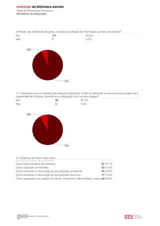confiante nas tarefas da pesquisa, consulta e produção de informação que tens de realizar?
Sim                                                             101       93.5%
Não                                                             7         6.5%




11. Consideras que os trabalhos de pesquisa realizados na BE ou utilizando os seus recursos exigem de ti
capacidade de iniciativa, autonomia e cooperação com os teus colegas?
Sim                                                               99   91.7%
Não                                                               9    8.3%




12. Gostavas de saber mais sobre:
Indica aquilo que consideras mais importante para ti.

Como fazer trabalhos de pesquisa                                     22 16.1%
Como organizar um trabalho                                           30 21.9%
Como encontrar a informação de que precisas na Internet              23 16.8%
Como encontrar a informação de que precisas nos livros               17 12.4%
Como apresentar um trabalho em Word, PowerPoint, Movie Maker, outros 45 32.8%




 Relatório de avaliação
 808125 Escola Básica Integrada Prof. Dr. Aníbal Cavaco Silva
 2011/07/26 14:27:28
 37/58
 