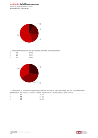 11. Regista as referências dos documentos utilizados numa bibliografia.
2                  17                                     27.4%
3                  24                                     38.7%
4                  21                                     33.9%




12. Selecciona as modalidades de apresentação da informação mais adequadas aos fins a que se propõe –
apresentação electrónica, portefólio, trabalho escrito, cartaz, registo sonoro, vídeo, outros.
2             10                            16.1%
3             17                            27.4%
4             35                            56.5%




 Relatório de avaliação
 808125 Escola Básica Integrada Prof. Dr. Aníbal Cavaco Silva
 2011/07/26 14:27:28
 57/58
 