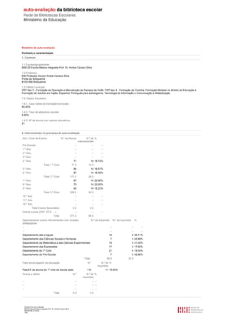 Relatório de auto-avaliação

Contexto e caracterização
1. Contexto

1.1 Escola/agrupamento
808125 Escola Básica Integrada Prof. Dr. Aníbal Cavaco Silva

1.2 Endereço
EBI Professor Doutor Aníbal Cavaco Silva
Fonte de Boliqueime
8100-069 Boliqueime

1.3 Oferta Curricular
CEF tipo 2 - Formação de Operação e Manutenção de Campos de Golfe, CEF tipo 3 - Formação de Cozinha, Formação Modelar no âmbito da Educação e
Formação de Adultos em Inglês, Espanhol, Português para estrangeiros, Tecnologia de Informação e Comunicação e Alfabetização.

1.4. Dados Escolares

1.4.1. Taxa média de transição/conclusão
93.40%

1.4.2. Taxa de abandono escolar
0.50%

1.4.3. Nº de alunos com apoios educativos
21


2. Intervenientes no processo de auto-avaliação

Ano / Ciclo de Ensino                                 N.º de Alunos                 N.º de %
                                                                            intervenientes
Pré-Escolar                                                            --                 --         --
1.º Ano                                                                --                 --         --
2.º Ano                                                                --                 --         --
3.º Ano                                                                --                 --         --
4.º Ano                                                               71                 14 19.72%
                               Total 1.º Ciclo                       71.0            14.0
5.º Ano                                                               84                 14 16.67%
6.º Ano                                                               87                 14 16.09%
                               Total 2.º Ciclo                      171.0            28.0
7.º Ano                                                               67                 14 20.90%
8.º Ano                                                               70                 14 20.00%
9.º Ano                                                               92                 14 15.22%
                               Total 3.º Ciclo                      229.0            42.0
10.º Ano                                                               --                 --         --
11.º Ano                                                               --                 --         --
12.º Ano                                                               --                 --         --
              Total Ensino Secundário                                 0.0                0.0
Outros cursos (CEF, EFA, …)                                            --                 --         --
                                            Total                   471.0            84.0
Departamento/ outros intervenientes com funções                                          N.º de Docentes          N.º de inquiridos        %
pedagógicas
--                                                                                                           --                       --       --
--                                                                                                           --                       --       --
Departamento das Línguas                                                                                    14                        5 35.71%
Departamento das Ciências Sociais e Humanas                                                                  7                        3 42.86%
Departamento da Matemática e das Ciências Experimentais                                                     19                        4 21.05%
Departamento das Expressões                                                                                 17                        3 17.65%
Departamento do 1º Ciclo                                                                                    21                        4 19.05%
Departamento do Pré-Escolar                                                                                  7                        3 42.86%
                                                                                 Total                     85.0                 22.0
Pais/ encarregados de educação                                                      N.º              N.º de %
                                                                                                  inquiridos
Pais/EE de alunos do 1º ciclo da escola sede.                                      110                    11 10.00%
Outros a definir                                                      N.º          N.º de %
                                                                                inquiridos
--                                                                     --                 -- --
--                                                                     --                 -- --
--                                                                     --                 -- --
                                            Total                     0.0                0.0




     Relatório de auto-avaliação
     808125 Escola Básica Integrada Prof. Dr. Aníbal Cavaco Silva
     2010/07/29 12:33:20
     1/45
 