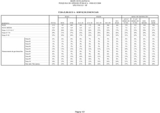 Relatorio Pesquisa Integral