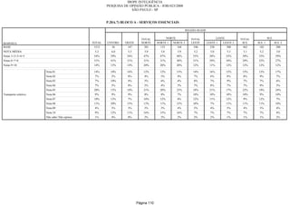 Relatorio Pesquisa Integral