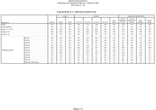 Relatorio Pesquisa Integral