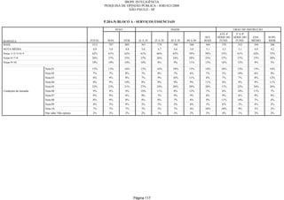 Relatorio Pesquisa Integral