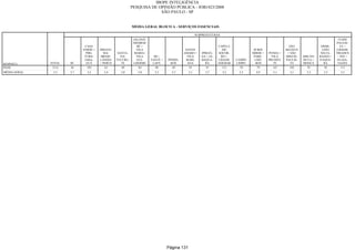 Relatorio Pesquisa Integral