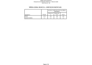 Relatorio Pesquisa Integral