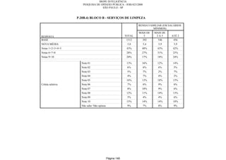 Relatorio Pesquisa Integral