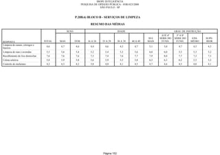 Relatorio Pesquisa Integral