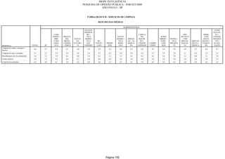 Relatorio Pesquisa Integral