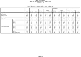 Relatorio Pesquisa Integral