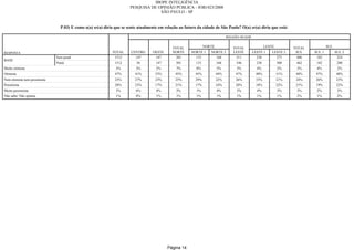 Relatorio Pesquisa Integral