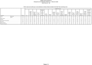 Relatorio Pesquisa Integral