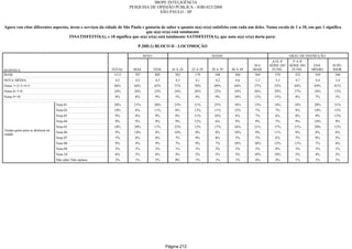 Relatorio Pesquisa Integral