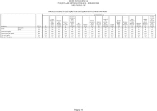 Relatorio Pesquisa Integral