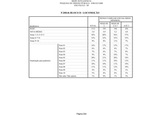 Relatorio Pesquisa Integral