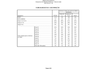 Relatorio Pesquisa Integral