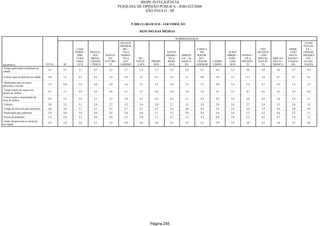 Relatorio Pesquisa Integral
