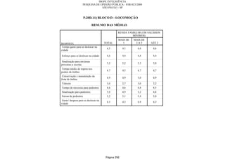 Relatorio Pesquisa Integral