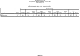 Relatorio Pesquisa Integral