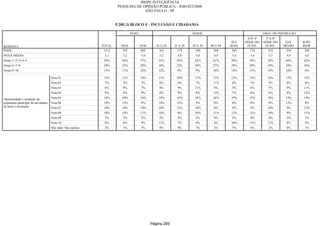 Relatorio Pesquisa Integral
