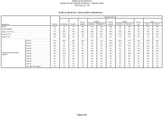 Relatorio Pesquisa Integral