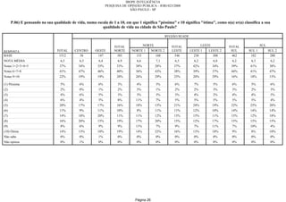 Relatorio Pesquisa Integral