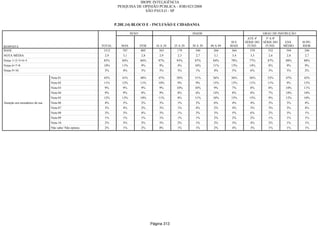 Relatorio Pesquisa Integral