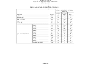 Relatorio Pesquisa Integral