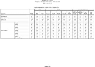 Relatorio Pesquisa Integral