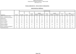Relatorio Pesquisa Integral