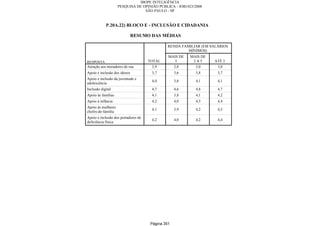 Relatorio Pesquisa Integral