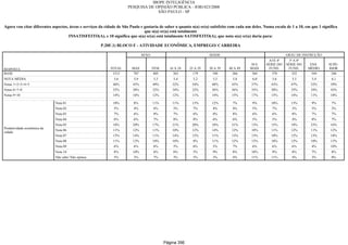 Relatorio Pesquisa Integral