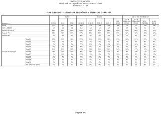 Relatorio Pesquisa Integral