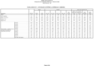 Relatorio Pesquisa Integral