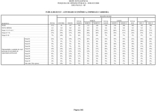 Relatorio Pesquisa Integral