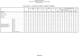 Relatorio Pesquisa Integral