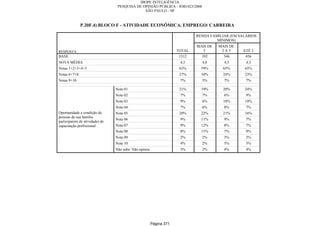 Relatorio Pesquisa Integral
