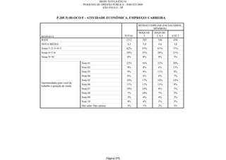 Relatorio Pesquisa Integral