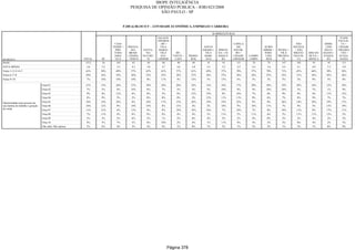 Relatorio Pesquisa Integral