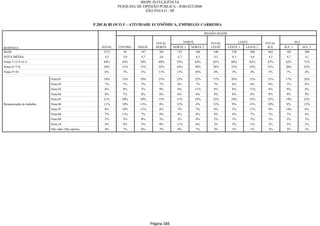 Relatorio Pesquisa Integral