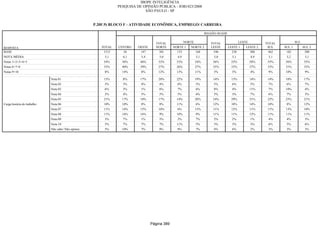 Relatorio Pesquisa Integral