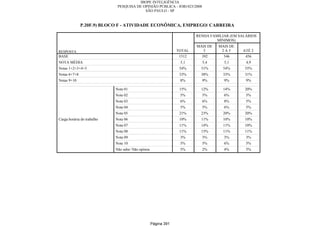 Relatorio Pesquisa Integral